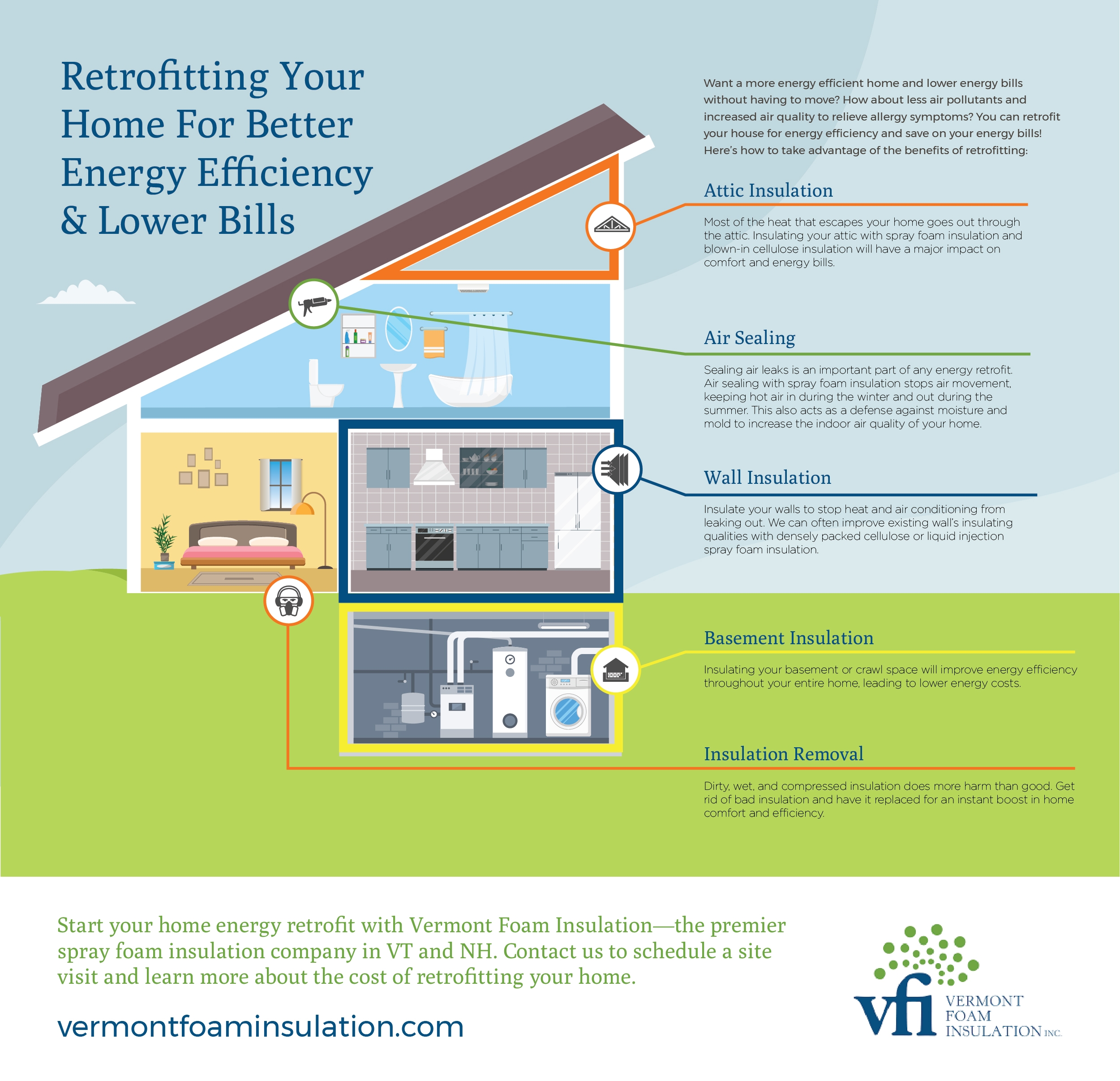Retrofitting Your Home For Better Energy Efficiency & Lower Bills infographic header image 